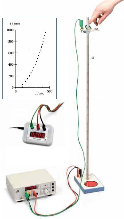 Free-Fall Experiment